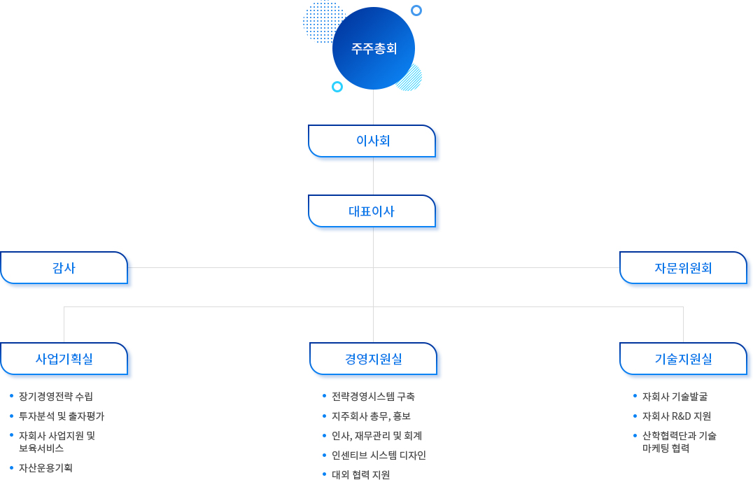 조직도